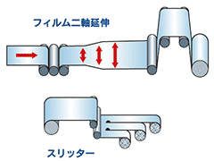 製造イメージ