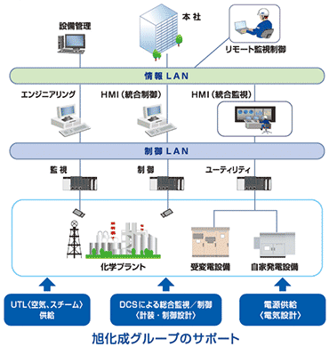 全体構成