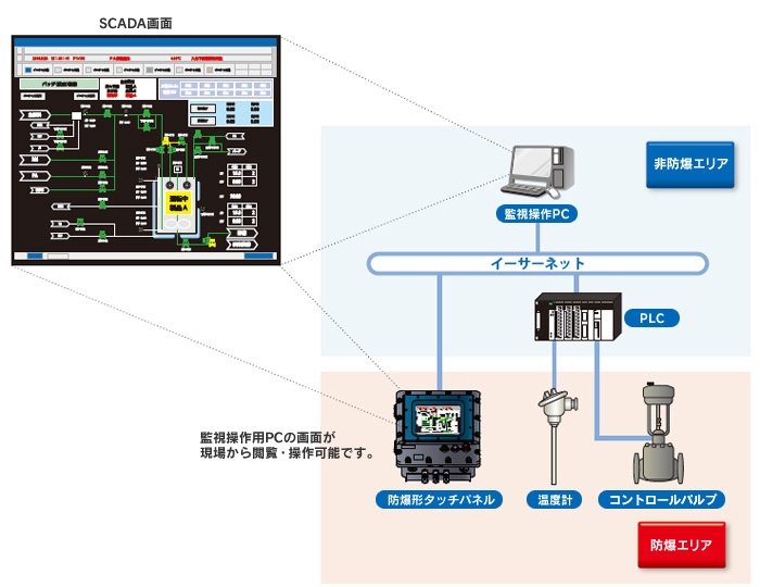 システム構成例