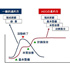 FA設備最適化サービス