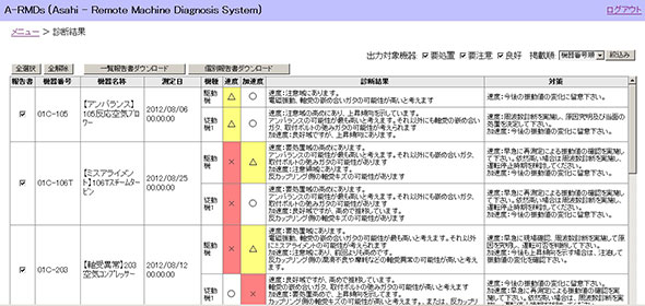 A-RMDsによる振動診断結果例