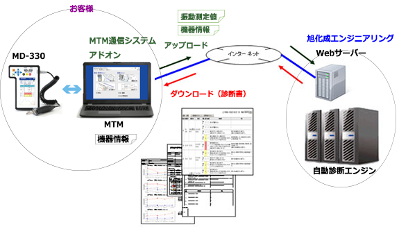 システムイメージ