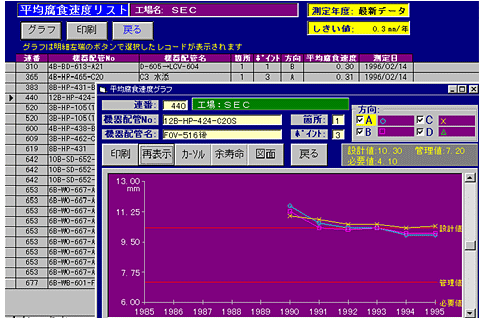 平均腐食速度データ画面