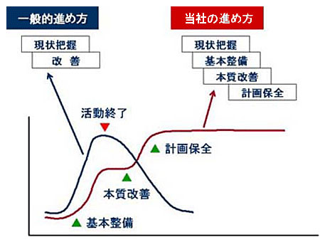 当社のサービスフロー