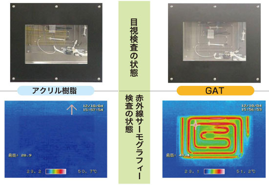 アクリル樹脂との透過度比較（発熱コイル撮像事例）