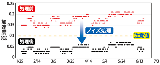 高感度プローブ