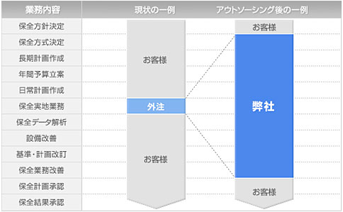 システム構成