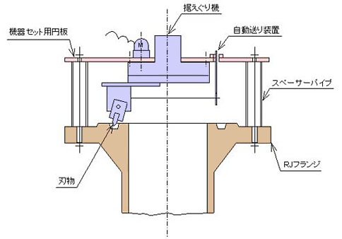 据えぐり機械取り付け略図