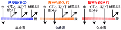 攪拌槽の流れ解析