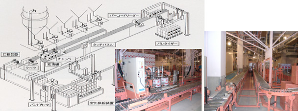 移動式自動充填システム