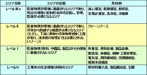 バリデーション業務の実施と支援例