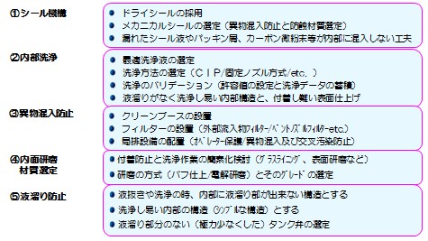 バリデーション業務の実施と支援例