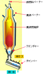 燃焼炉断面図