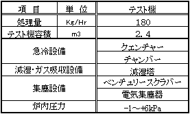 燃焼テスト機の仕様