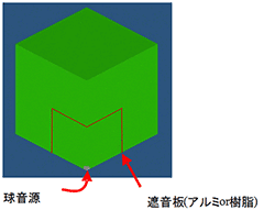 透過音解析