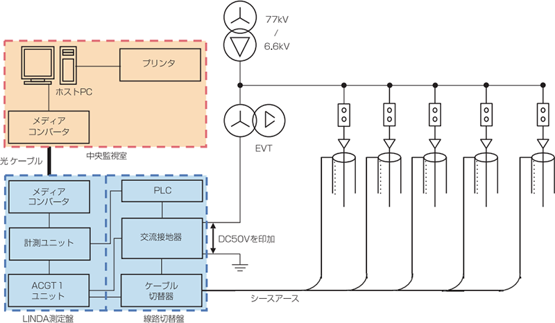システム構成図
