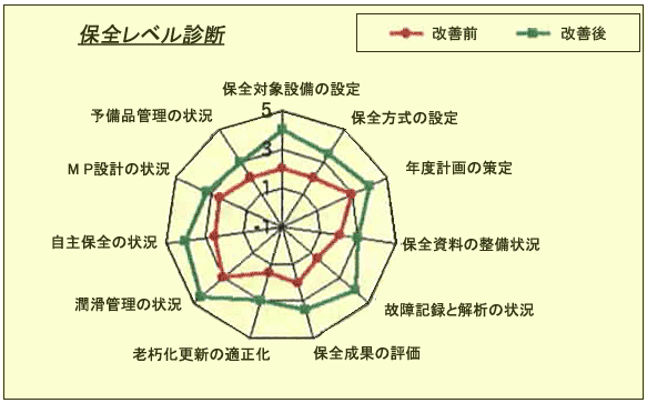 企業力UPの評価