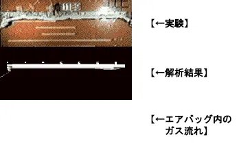 グラフ_新構造の自動車用エアバッグ