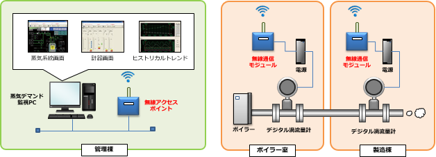 システム構成例