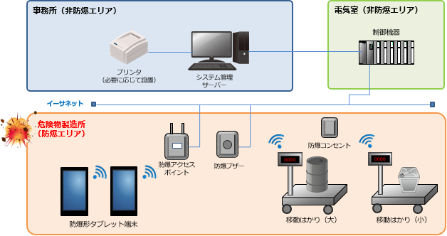 システム構成図