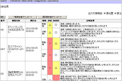 Web型遠隔自動振動診断システム（A-RMDs®）イメージ