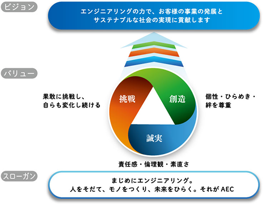 企業理念