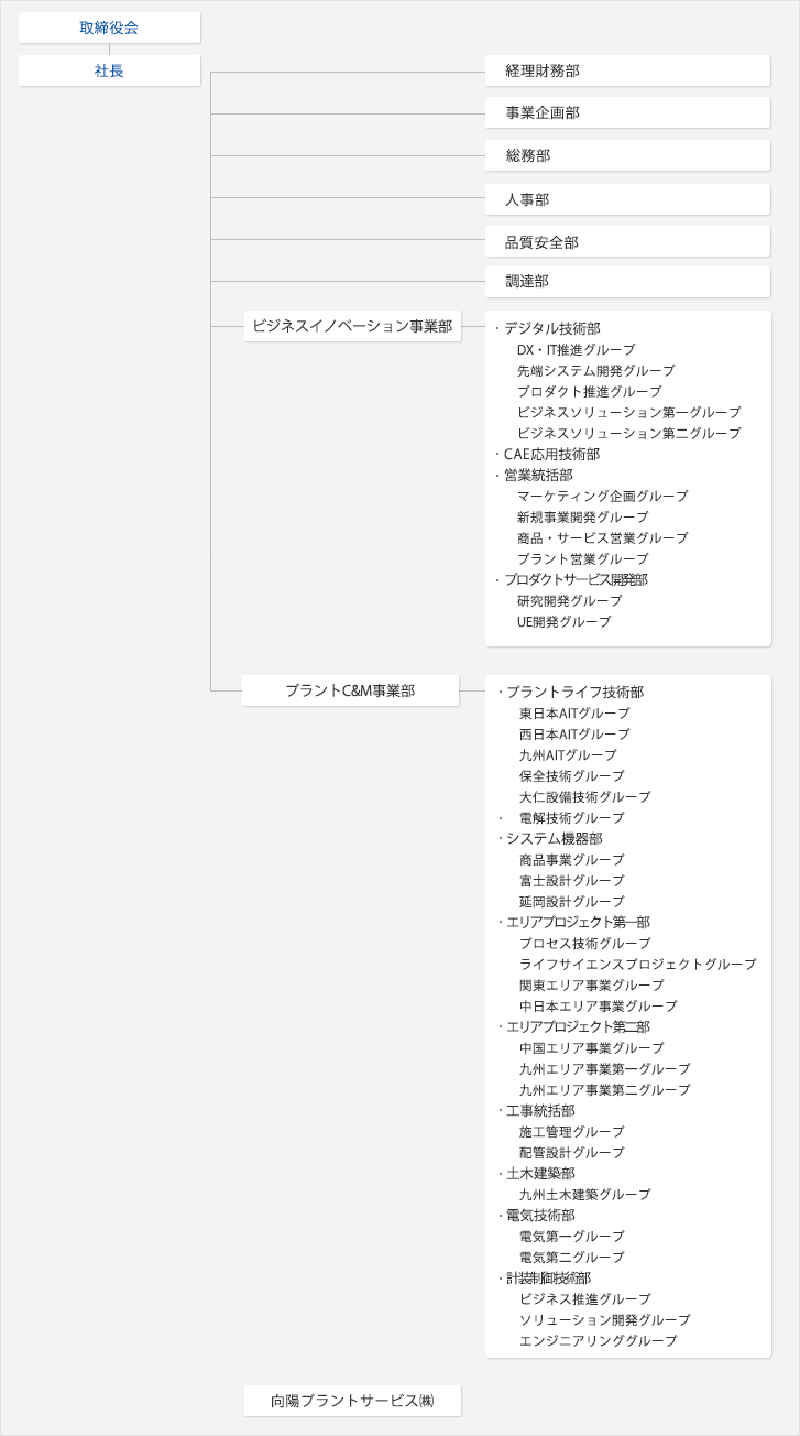 企業理念