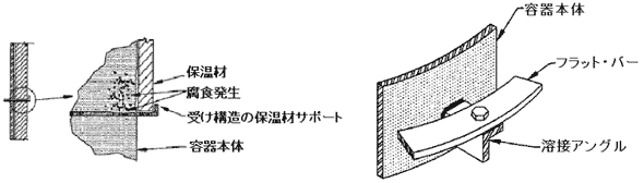 模式図１、模式図２