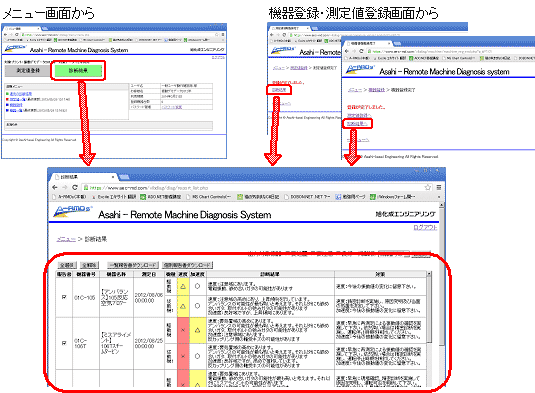 診断結果画面