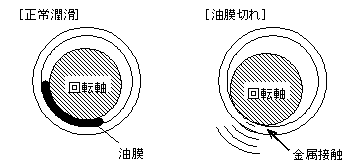 すべり軸受