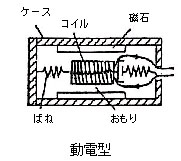 速度センサ（動電型）