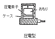 加速度センサ（圧電型）