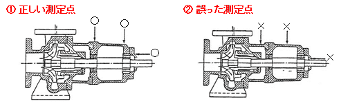 ①正しい測定点、②誤った測定点