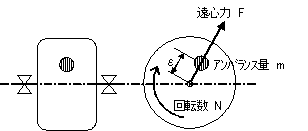 アンバランス