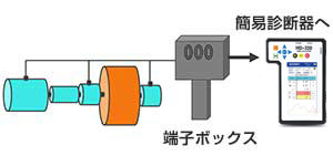 端子ボックス方式