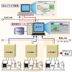  e-LEONEX商品紹介ページへリンク