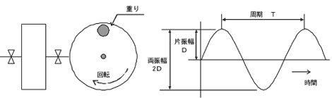 振幅