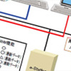 回転機器の振動診断の、サービスの違いが判らない。