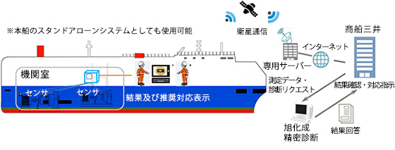 実証内容