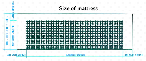 Size of mattress