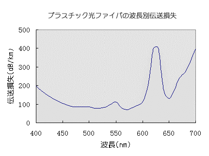 vX`bNt@Co̔gʓ`