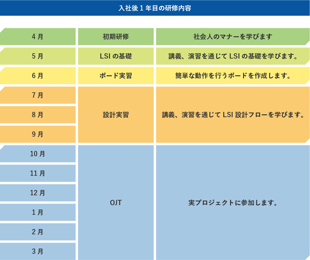 旭化成マイクロテクノロジ入社1年後の研修内容