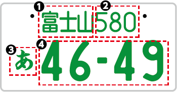 ナンバー：文字の意味