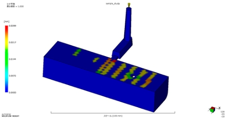 CAE simulation