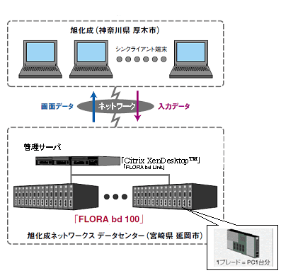 VXe̊Tv}