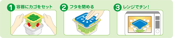 使い方(1)容器にカゴをセット(2)フタを閉める(3)レンジでチン!