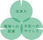 フロッシュブランドとは…