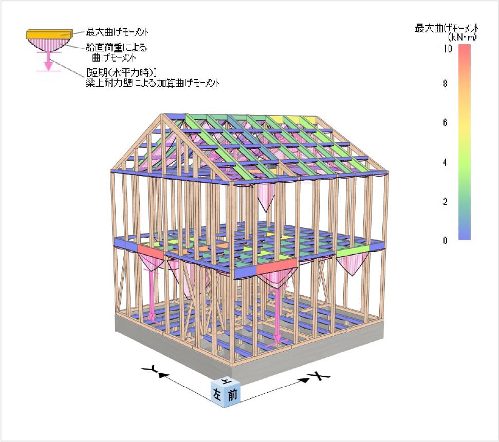 値が小さいほど高気密