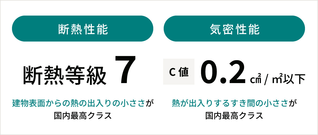 断熱性能　気密性能