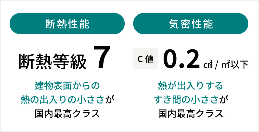 断熱性能　気密性能